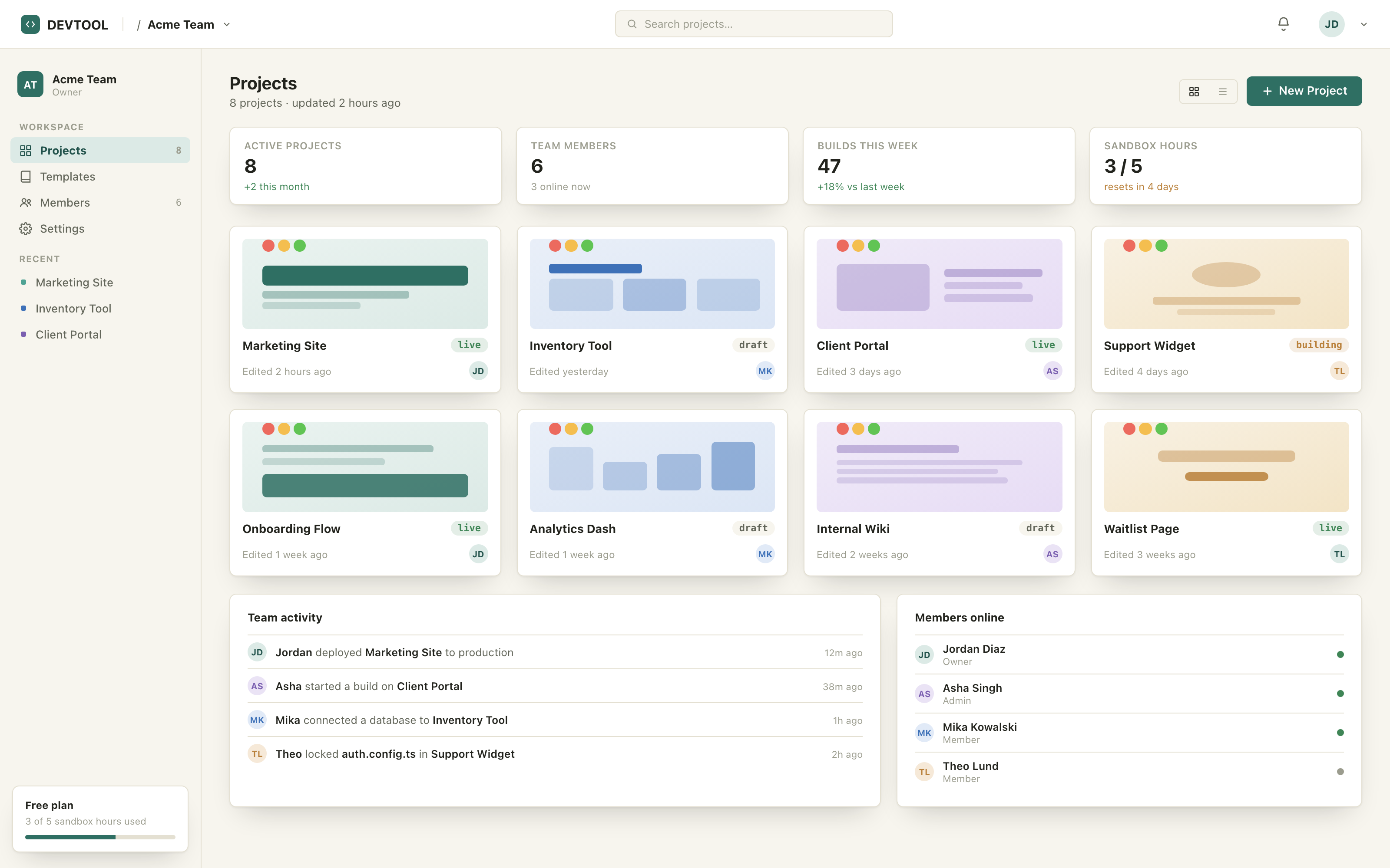 Workspace dashboard
