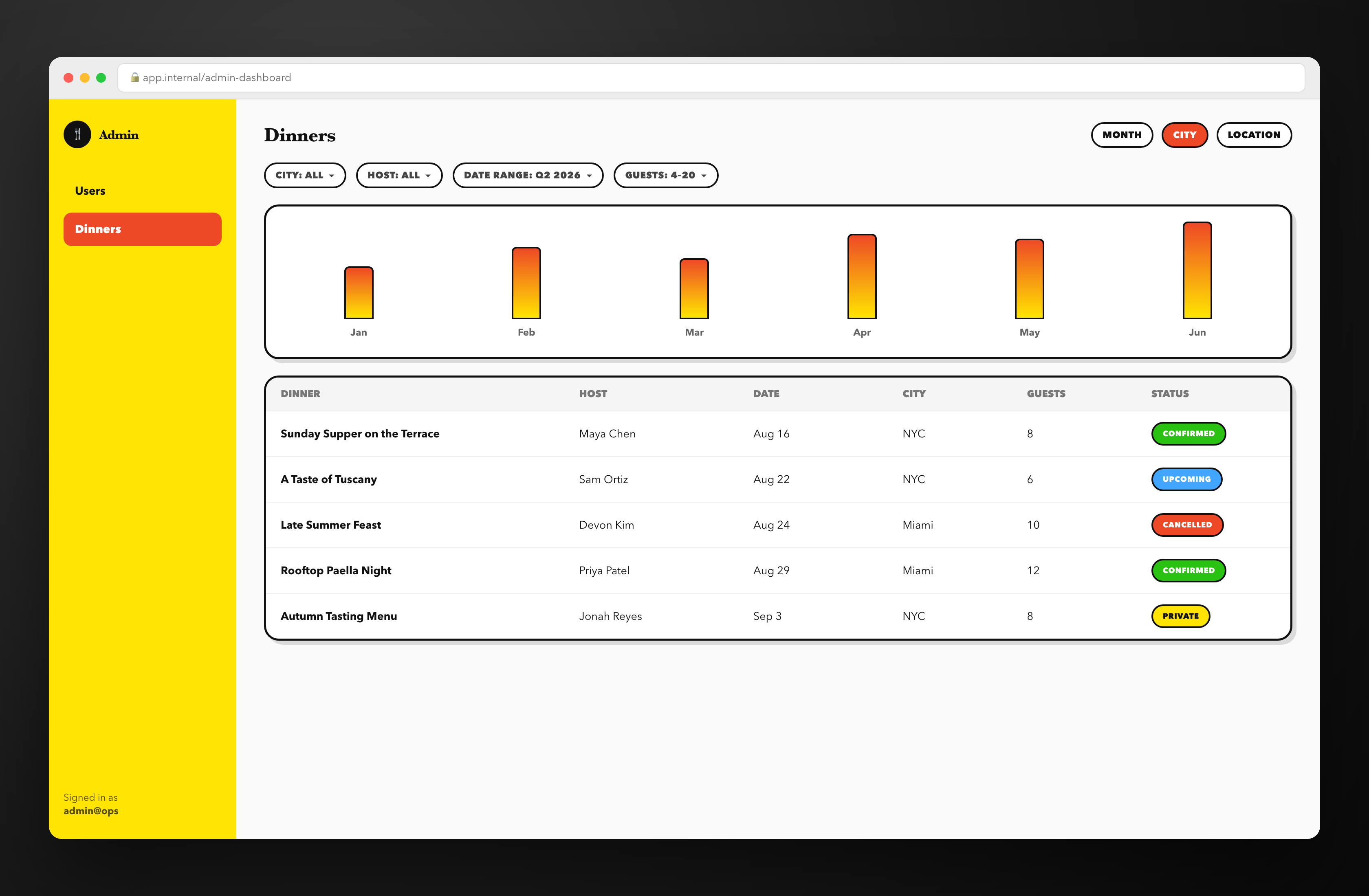 Admin dashboard