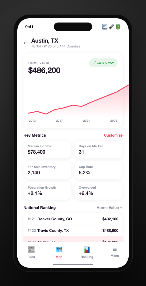 Market scorecard