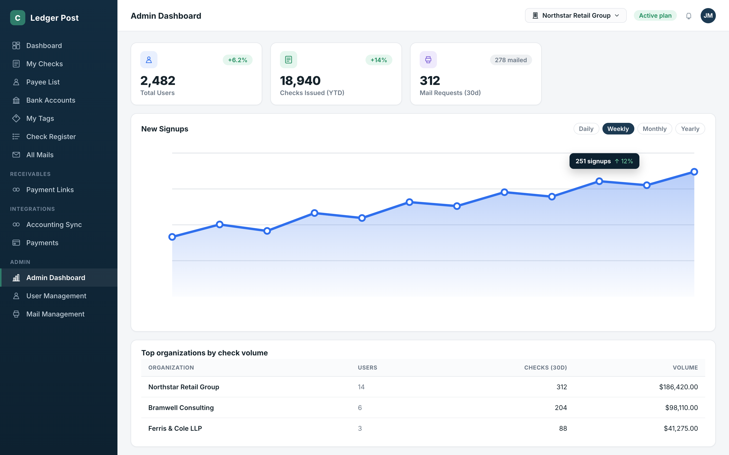 Admin analytics